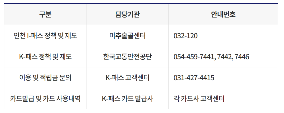 인천 아이패스 신청 방법 (발급 방법 및 혜택)