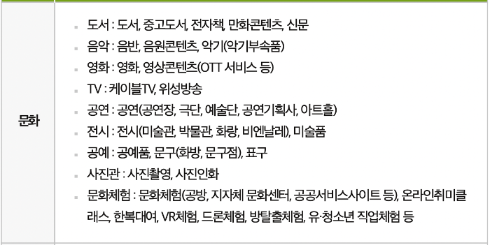 문화누리카드 사용처