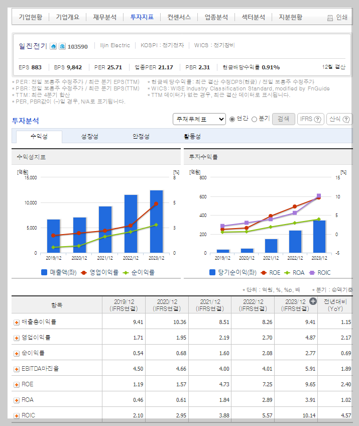 일진전기 가치 분석