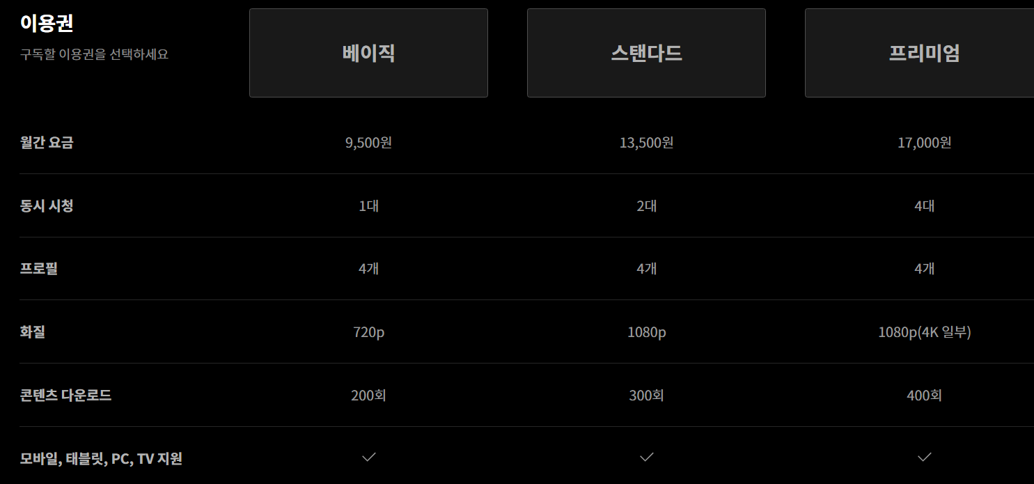 티빙 TVING 가격표
