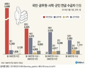 2025년 공무원연금 인상률과 수령액 정보_20