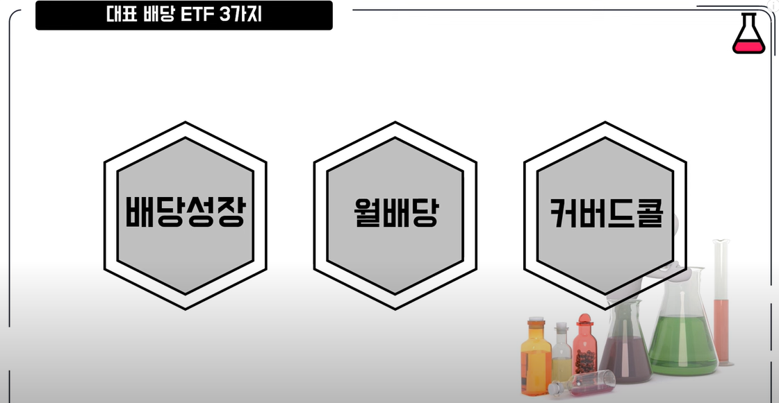 배당ETF추천