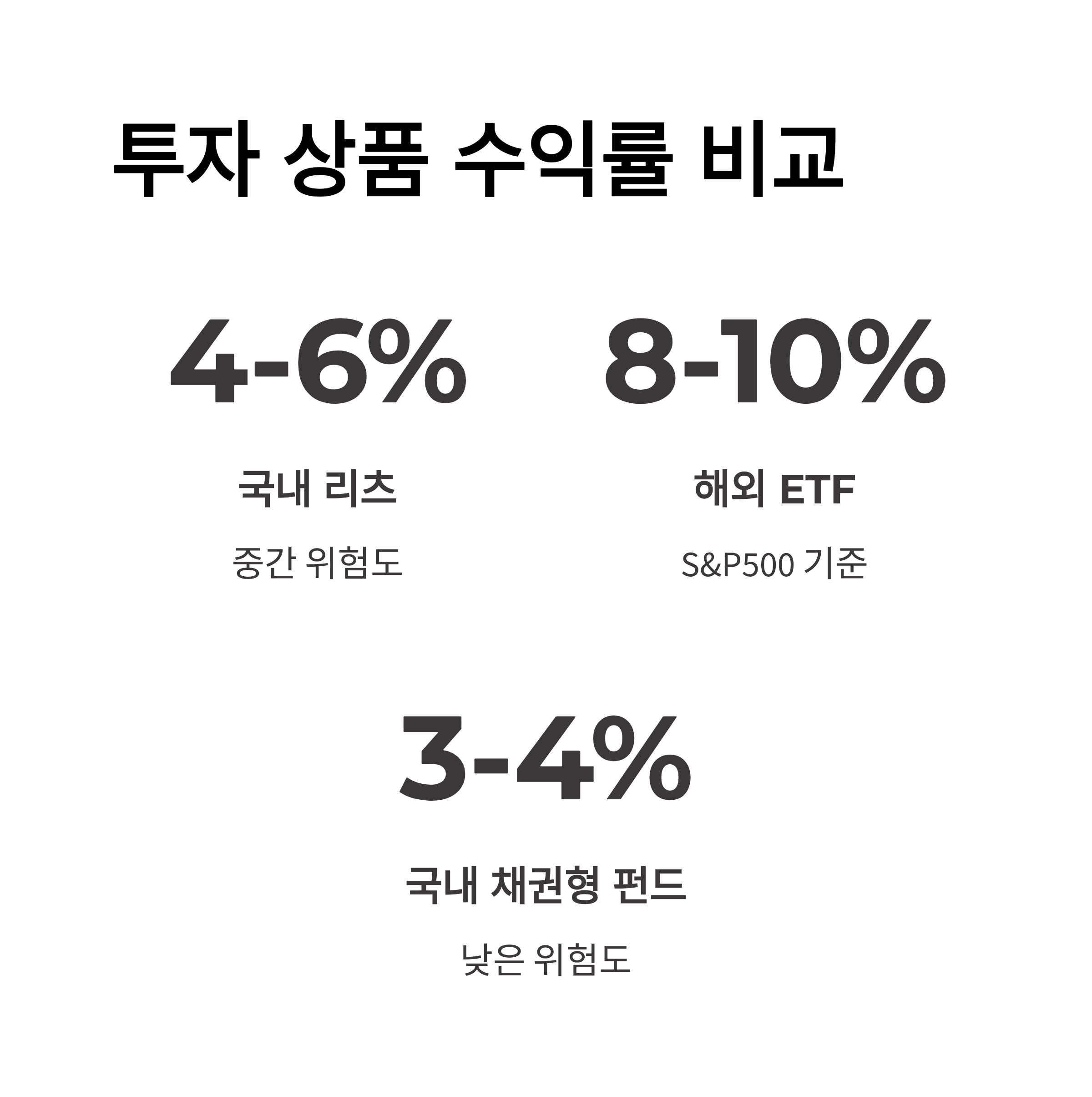 국내외 투자 상품 비교 분석