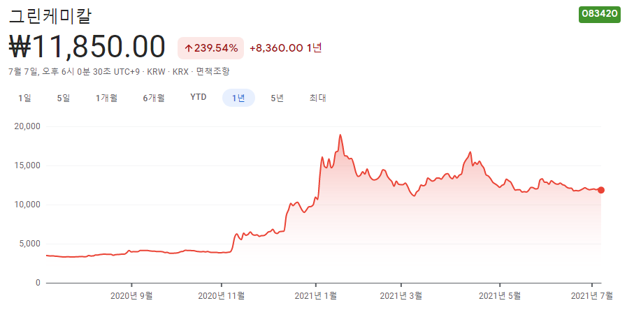국제유가-관련주 국제유가-관련주
