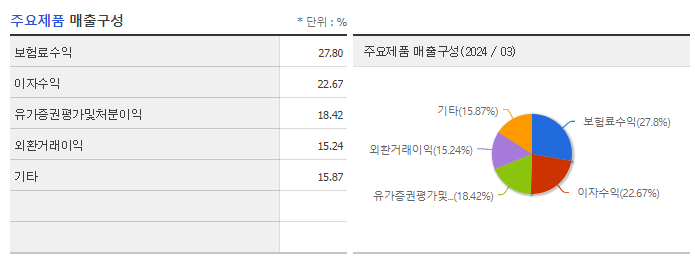삼성생명_주요제품