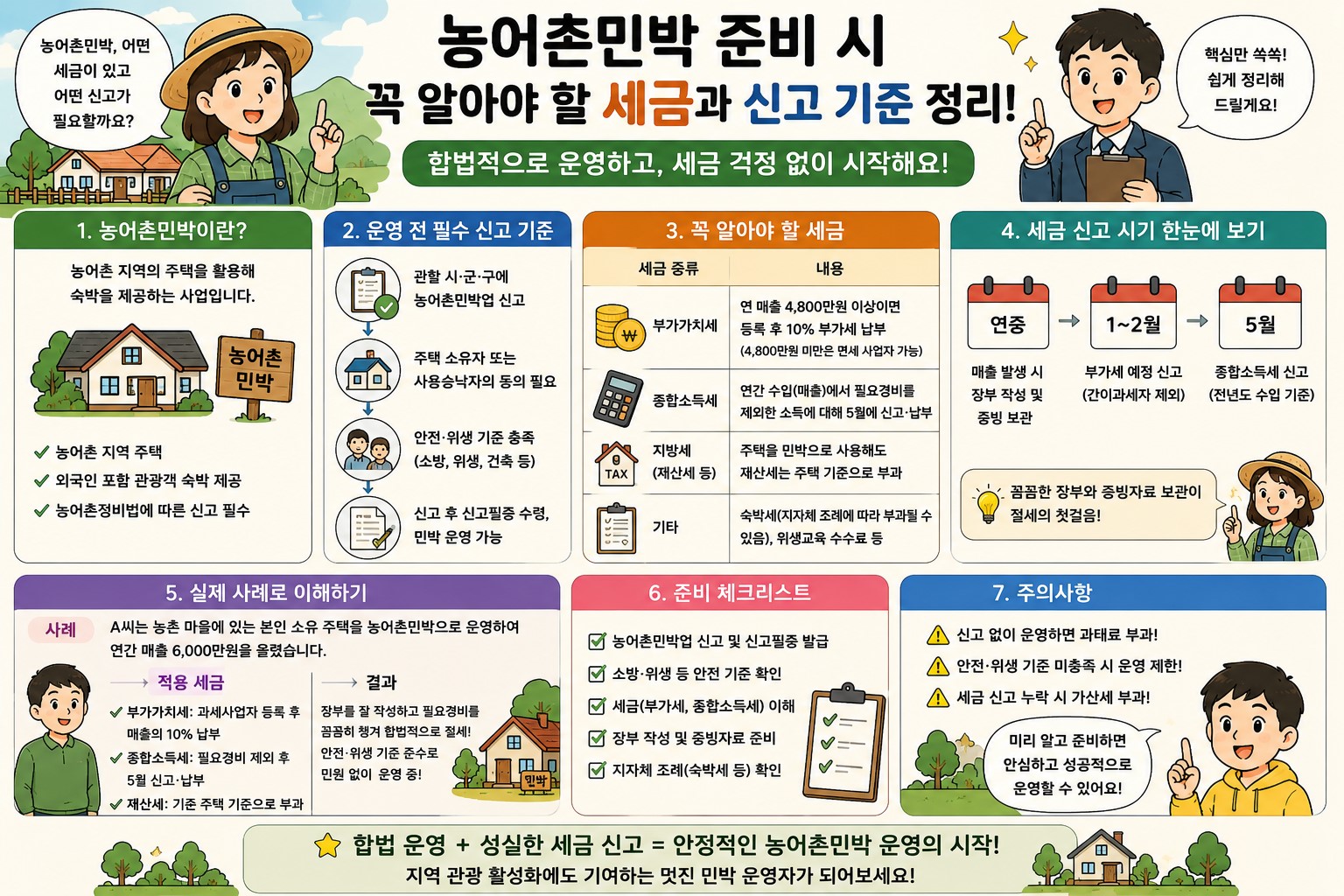 농어촌민박 사업자등록 기준 및 부가가치세 면제 혜택 요약 인포그래픽