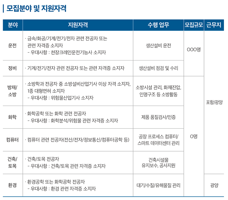 포스코 생산기술직 채용