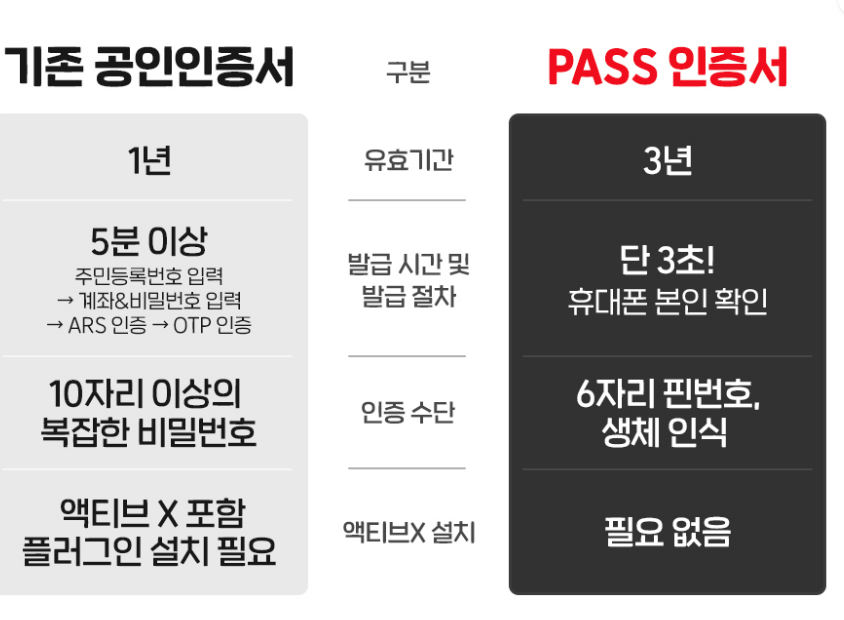 공인인증서