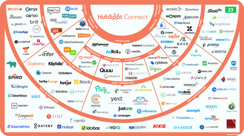 HubSpot