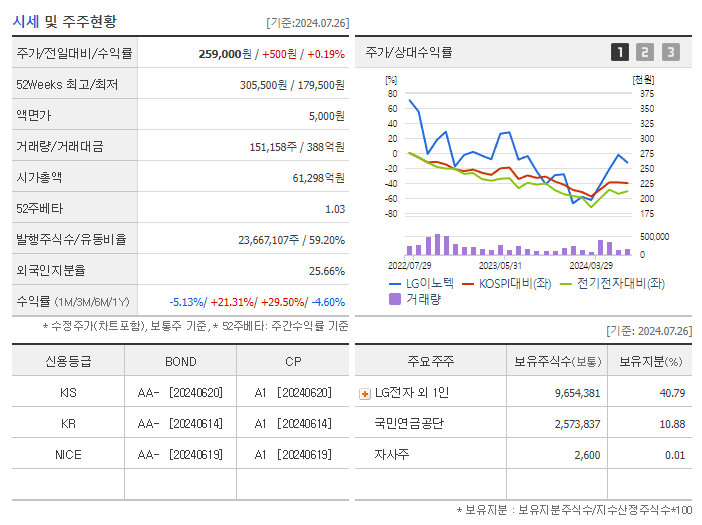LG이노텍_기업개요