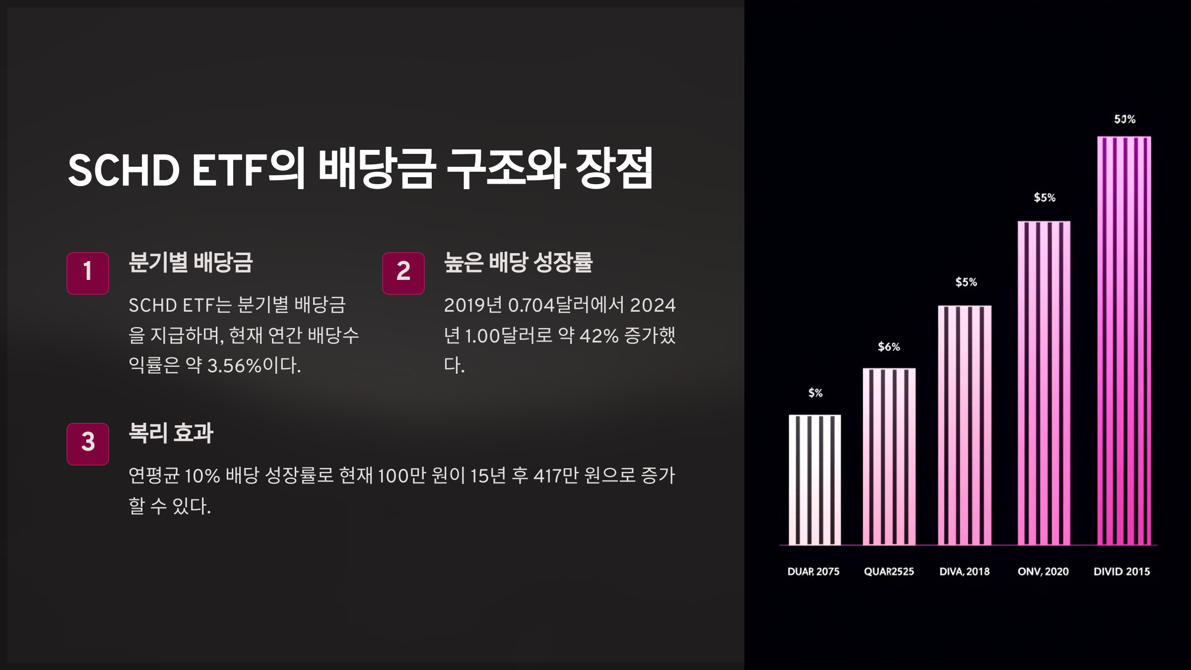 SCHD ETF의 배당금 구조와 장점