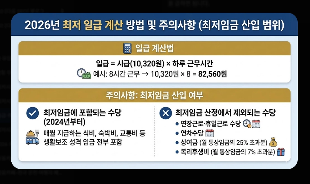 2026년 일급·주급·월급 실수령액 계산 완전정복