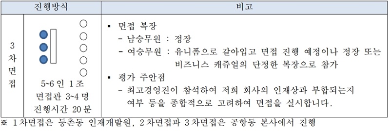 대한항공-객실승무원-3차면접-진행방식-설명