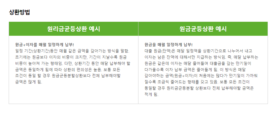학자금대출 상환방법