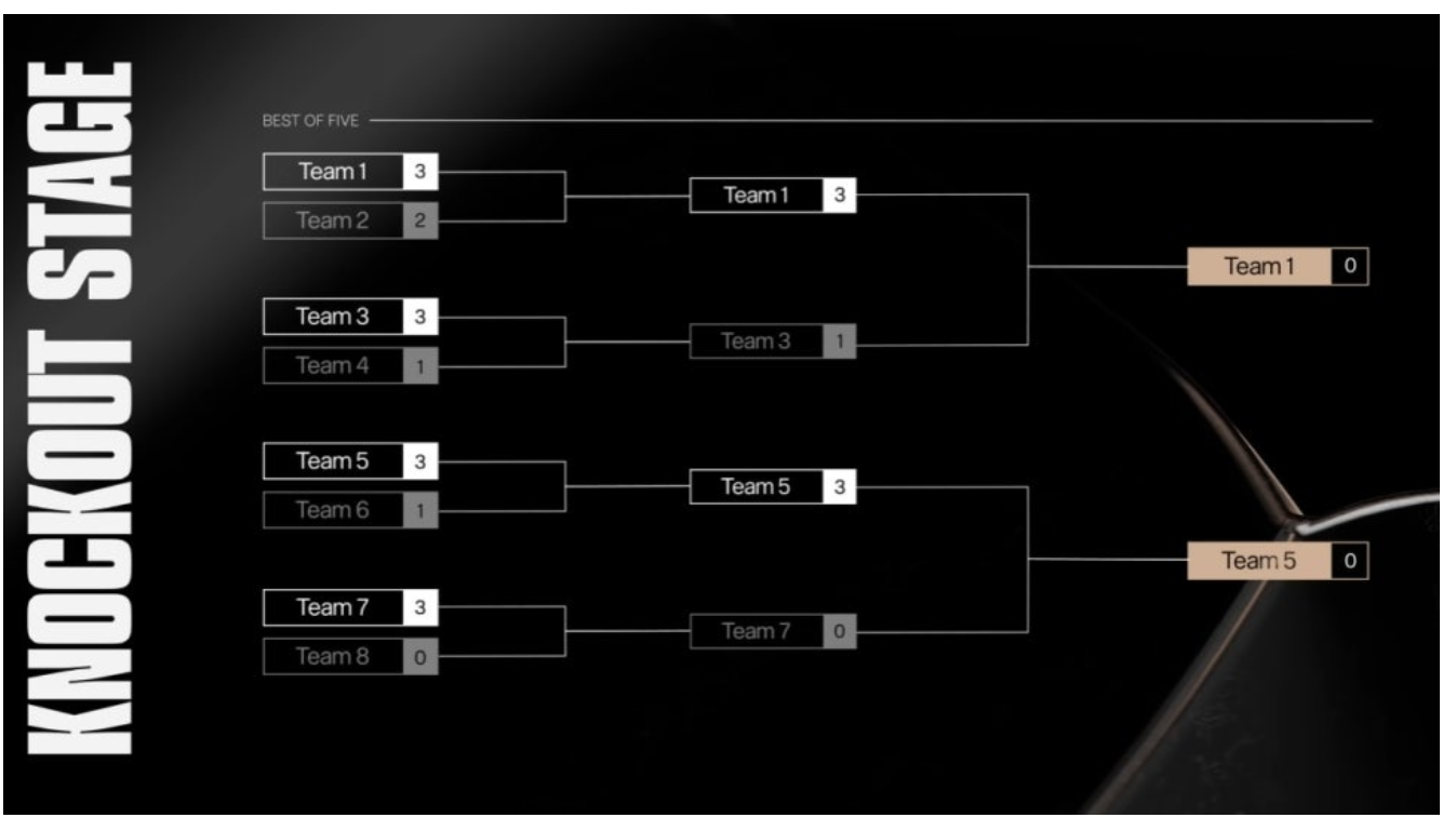 2025-롤드컵 -일정