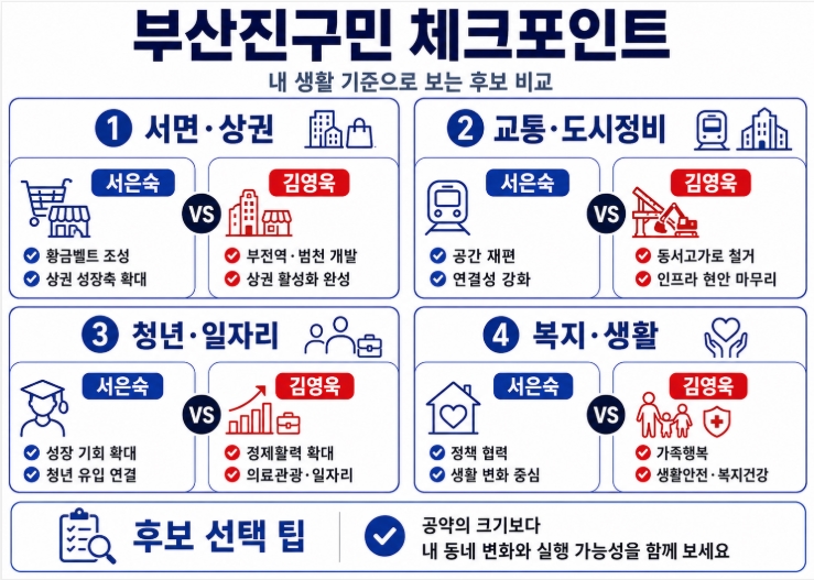 제9회 지방선거 부산 부산진구청장 후보 공약 비교