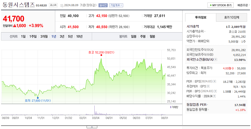 동원시스템즈_주가
