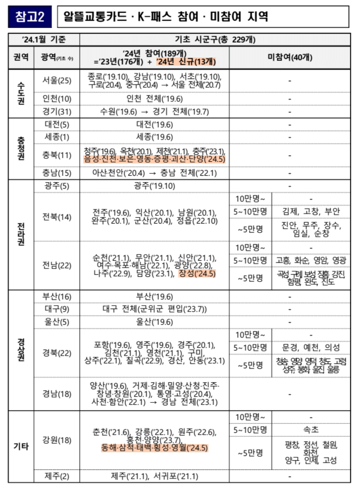 k패스 카드 발급방법