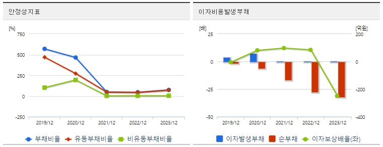 지투파워 주가 안정성