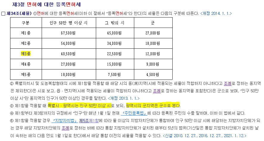 네이버 스마트스토어 정부24 통신판매업 신고 신청 방법