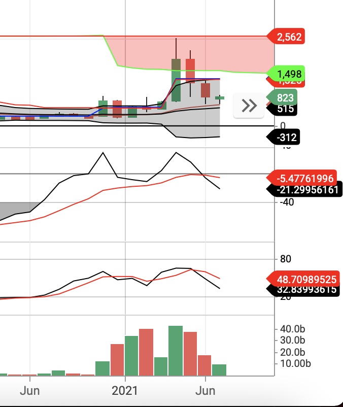 리플코인 시세 전망