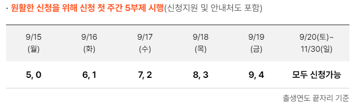 상생 페이백 신청
