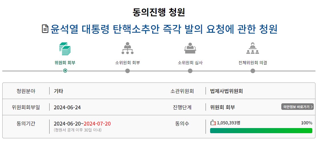 윤석열 탄핵 청원 동의현황