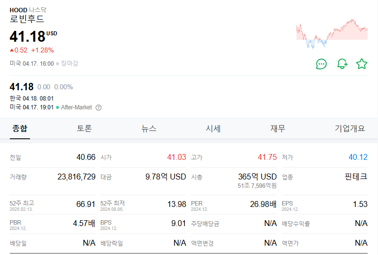 로빈후드 주가 주식 전망