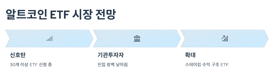 알트코인 ETF 시장 전망