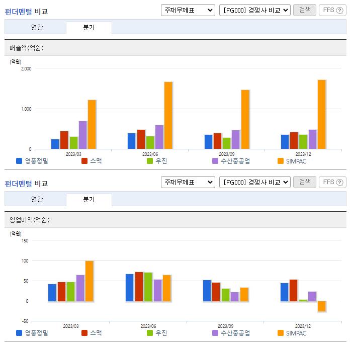 영풍정밀_업종분석