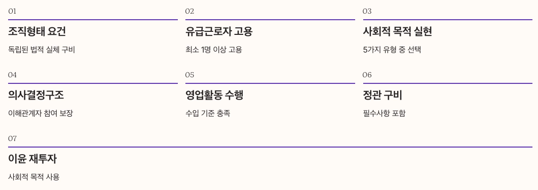 사회적기업 인증요건 7가지 핵심 내용 정리