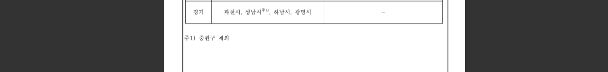 조정대상지역 현황 조회 방법 양도소득세 정보