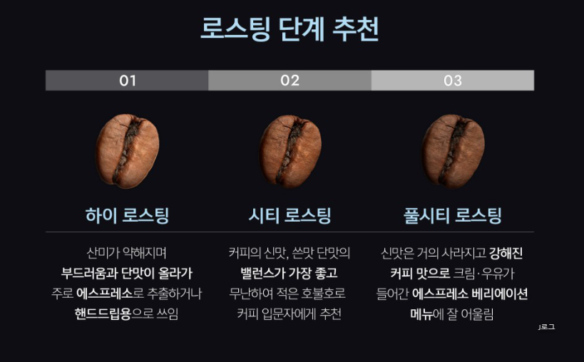 로스팅