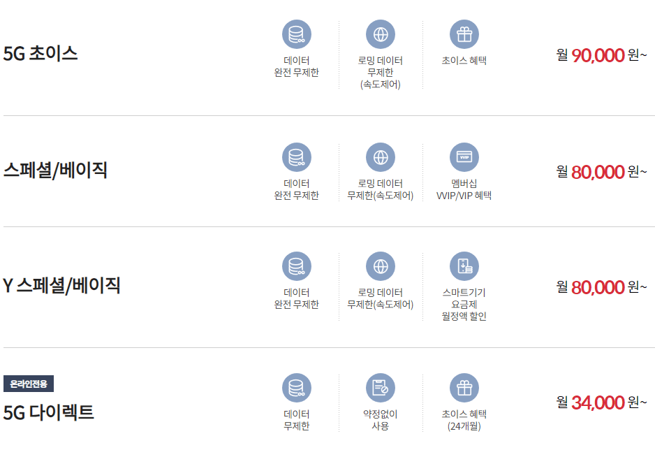 5G 최적요금제