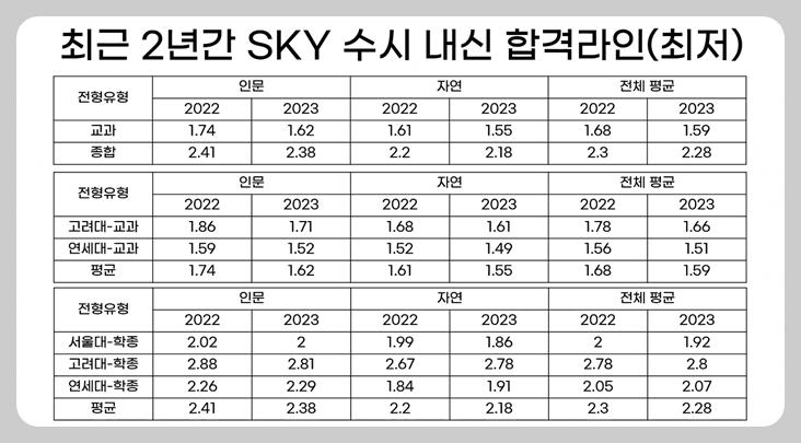 2022 개정 교육과정