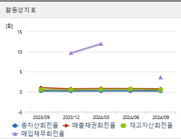 제주반도체 주가 전망 활동성 (0120)