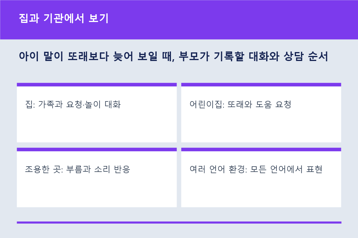 아이 언어 반응을 집과 보육기관에서 비교하는 표