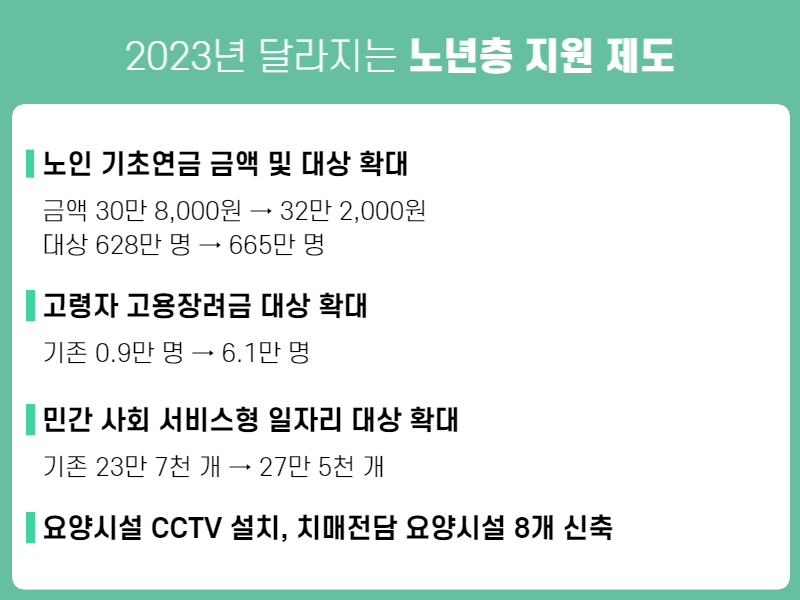 2023년 달라지는 노년지원제도