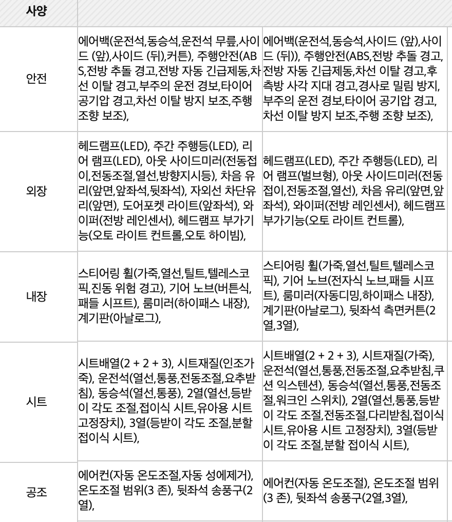 차량 사양 정보 확인하기