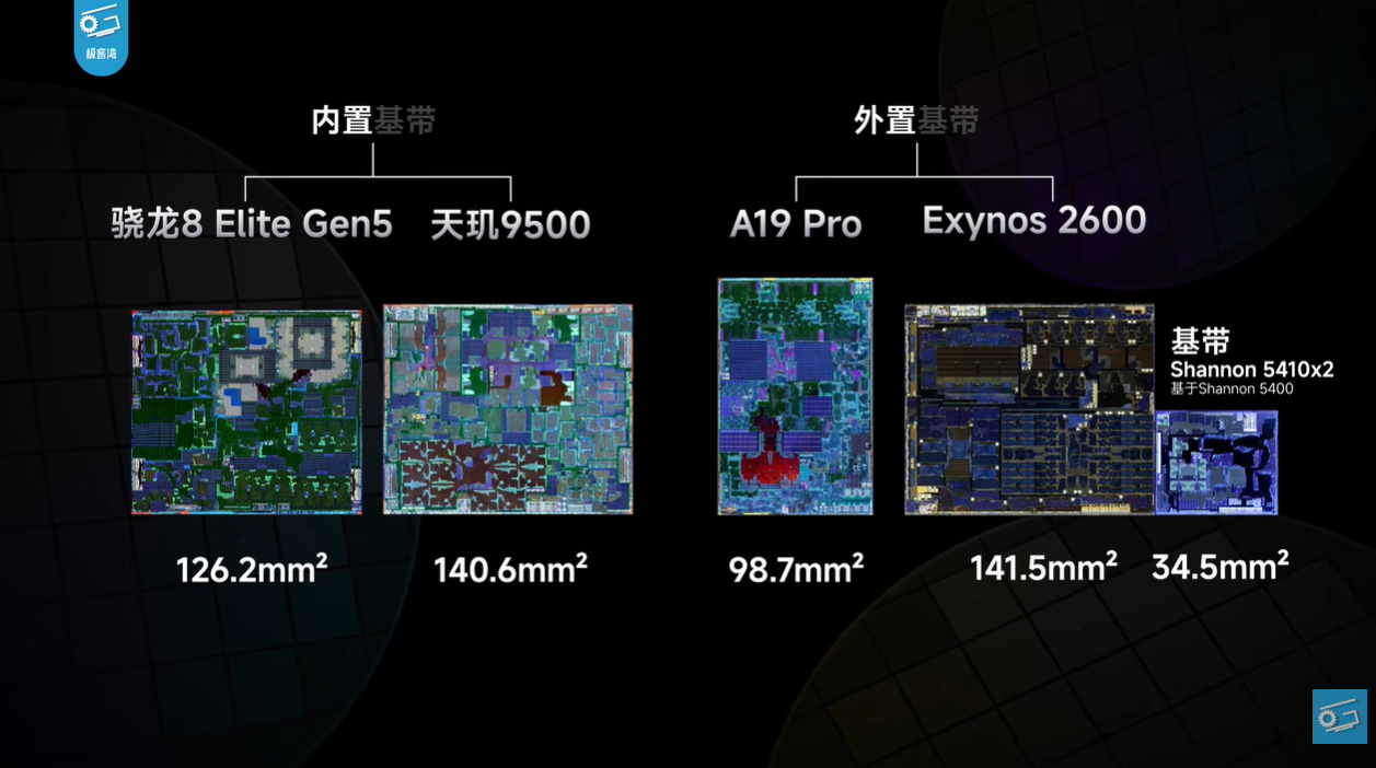 A19 Pro, 스냅드래곤 8 Elite Gen 5, 디멘시티 9500, 엑시노스 2600 다이사이즈 비교