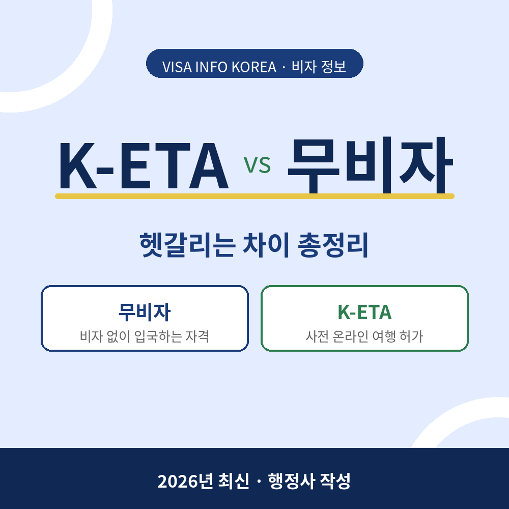 무비자와 K-ETA 차이 완벽 정리