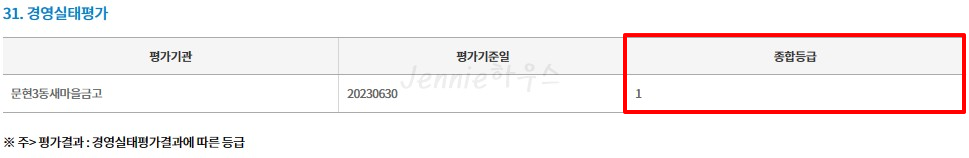 부산-문현3동새마을금고-정기공시-경영실태평가