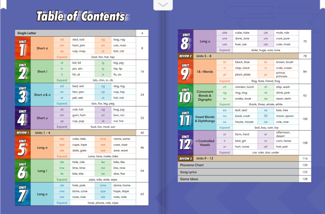 Fast Phonics 목차