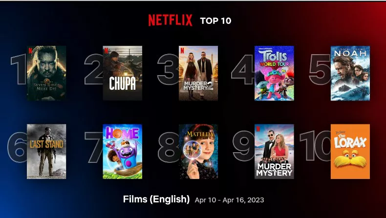 넷플릭스 주간 순위 TOP10 영화 영어권