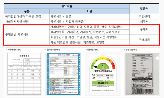 고효율 구매비 지원