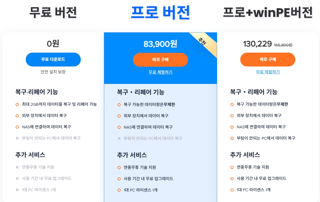 SD카드 복구 무료로 하는 간단한 방법