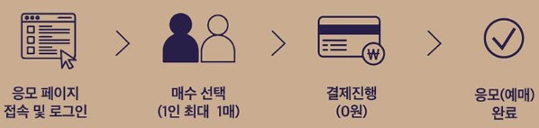 2025 상반기 창덕궁 달빛기행 예매권 추첨 응모 바로가기