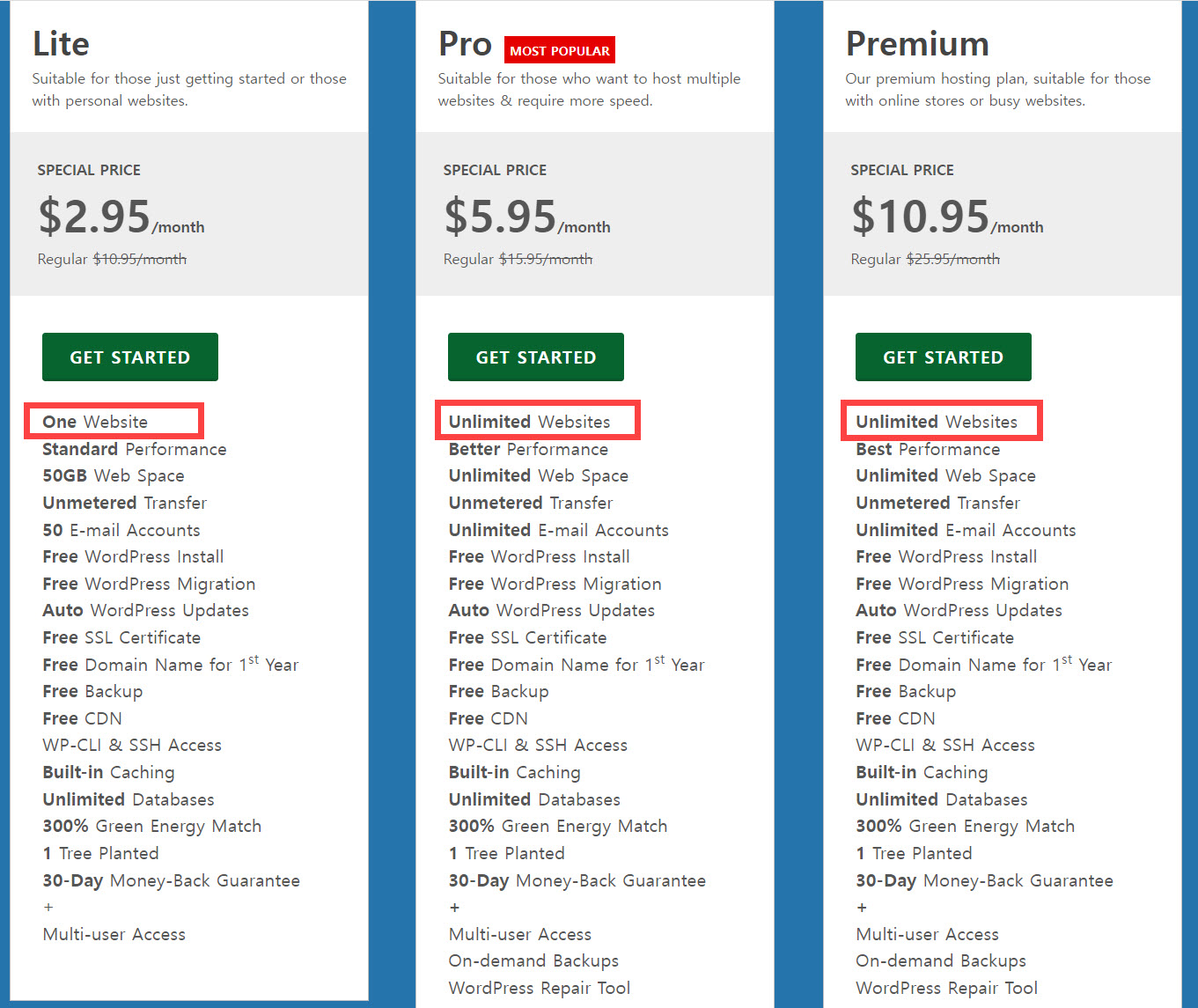 해외호스팅 GreenGeeks 최저가 상품에 여러 개의 도메인 연결하여 워드프레스 설치하기 - 그린긱스 워드프레스 상품