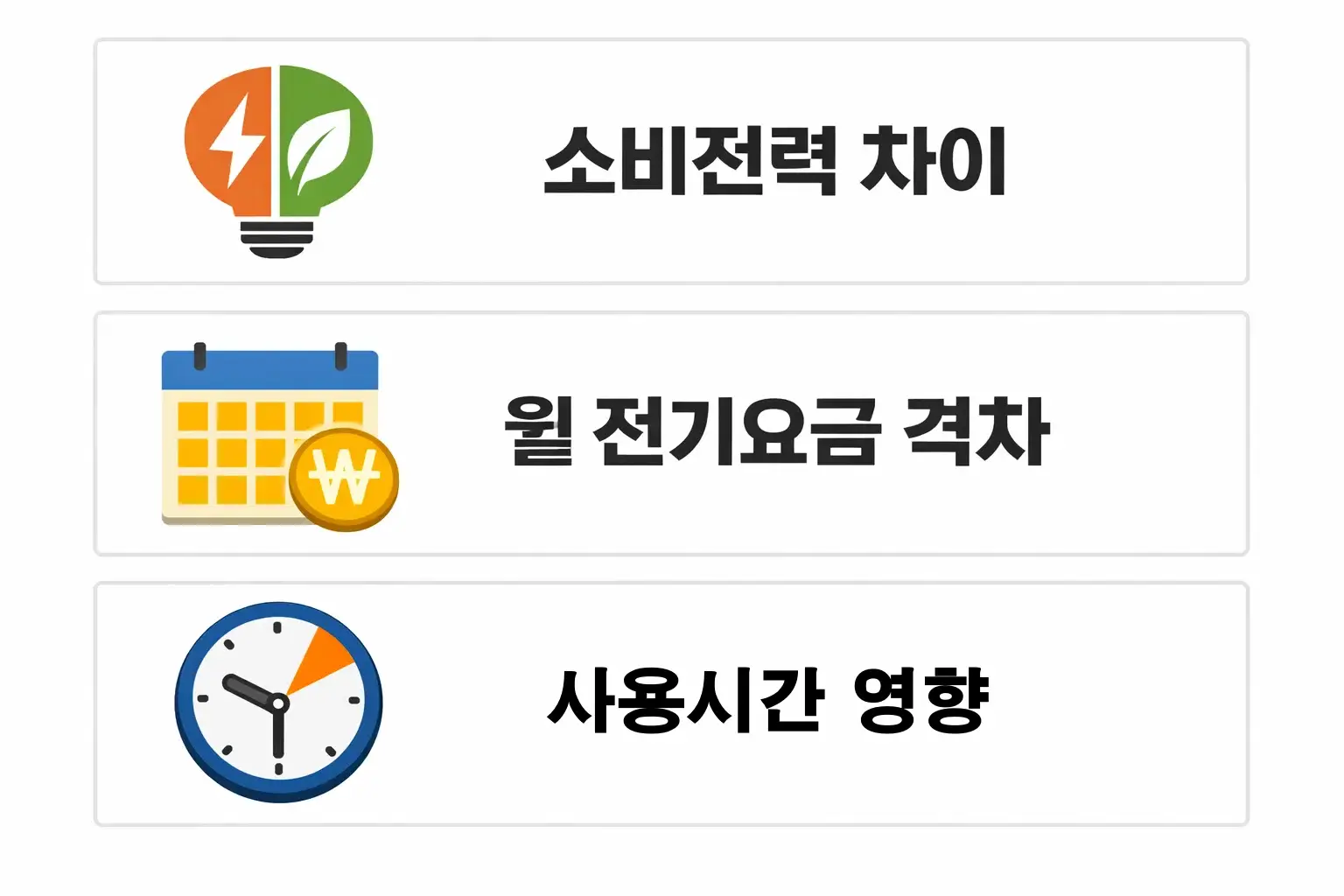 신일 온풍기 소비전력 차이&middot;월 전기요금 격차&middot;사용시간 영향 등을 계산해 비교한 전기요금 분석 이미지