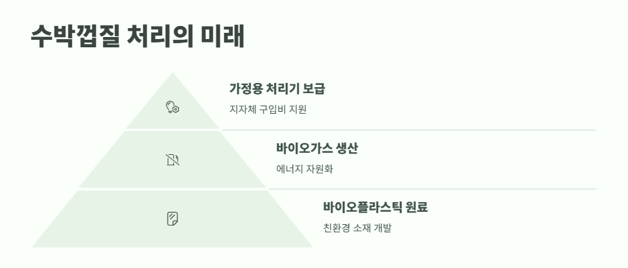 수박껍질 음식물쓰레기 분리배출 꿀팁 12